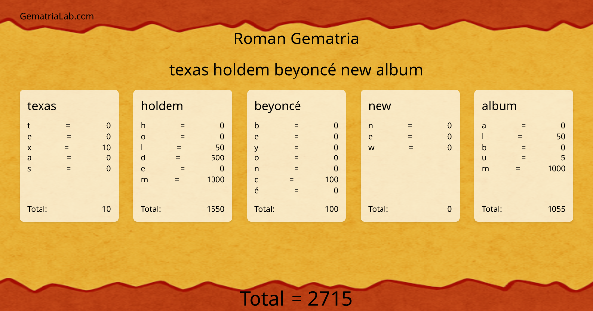 texas holdem beyoncé new album in roman Gematria